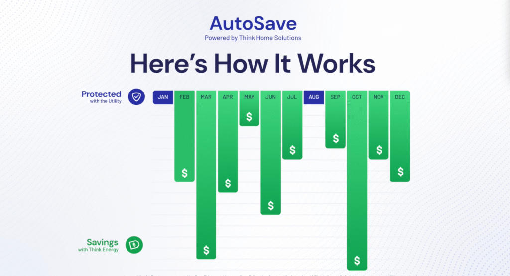 never pay more than your electric company charges